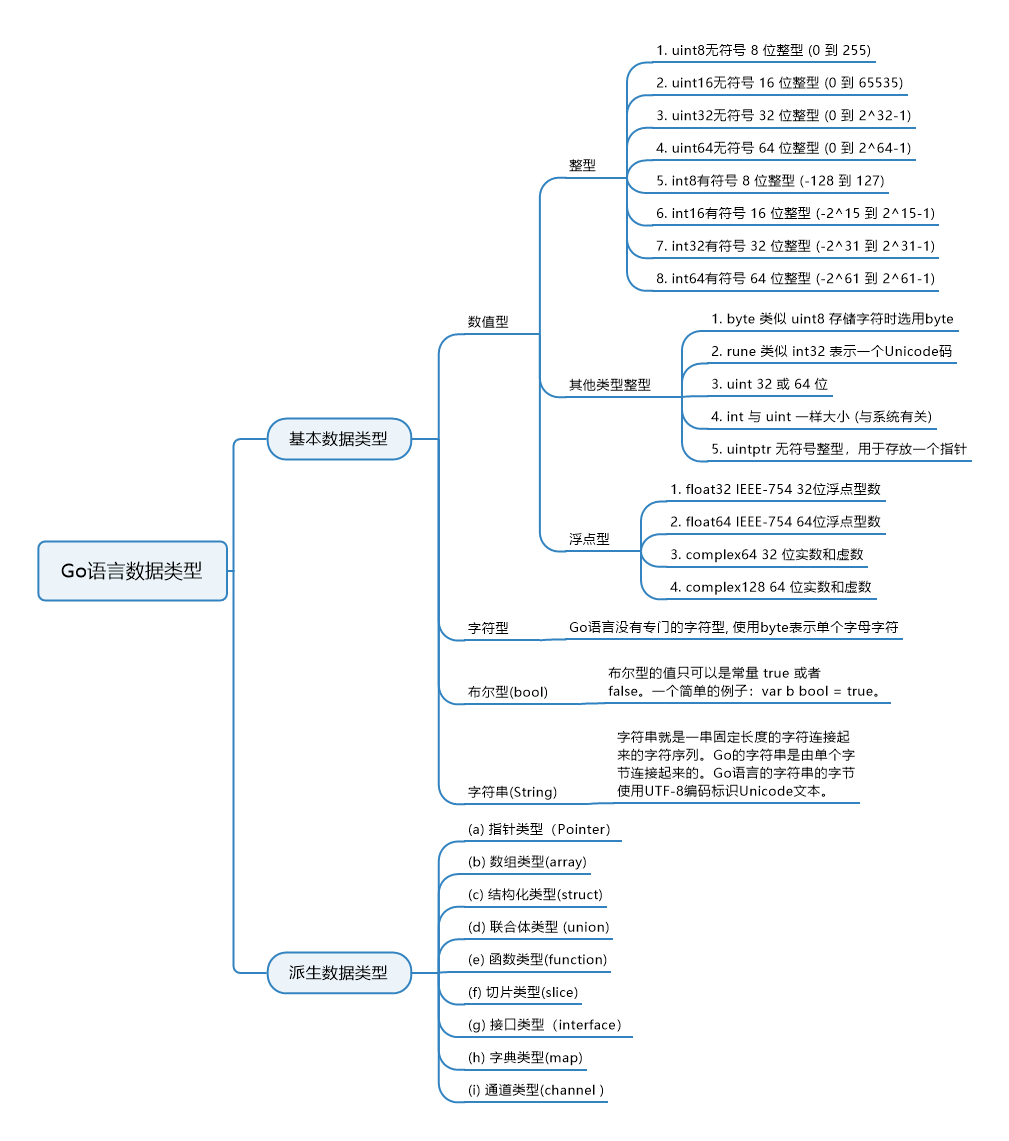 go语言基础学习 | 山河远阔